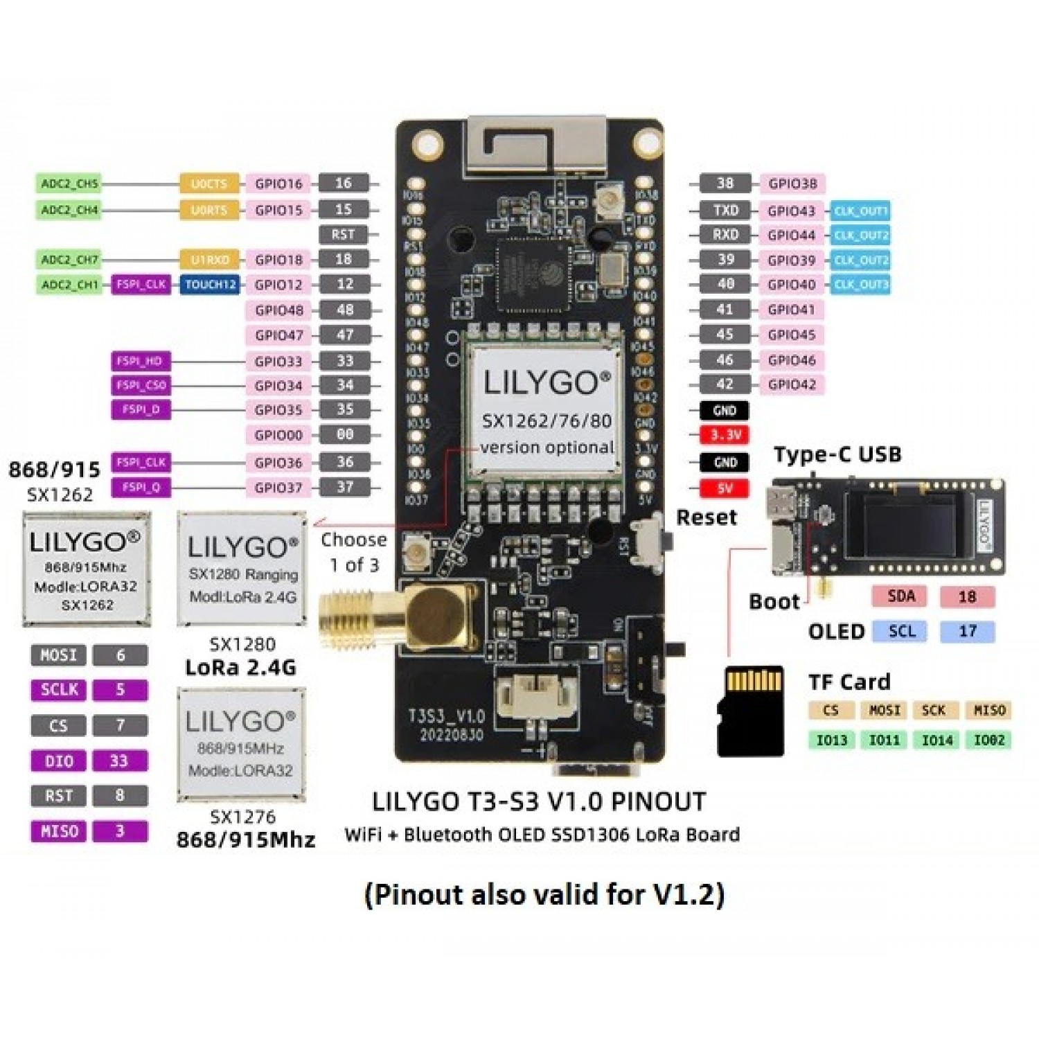 LilyGO T3-S3 LoRa 2.4GHz - ESP32-S3 - SX1280 with PA - 0.96 inch OLED ...