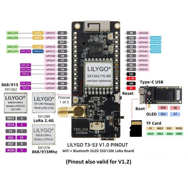 LilyGO T3-S3 LoRa 2.4GHz - ESP32-S3 - SX1280 with PA - 0.96 inch OLED Display