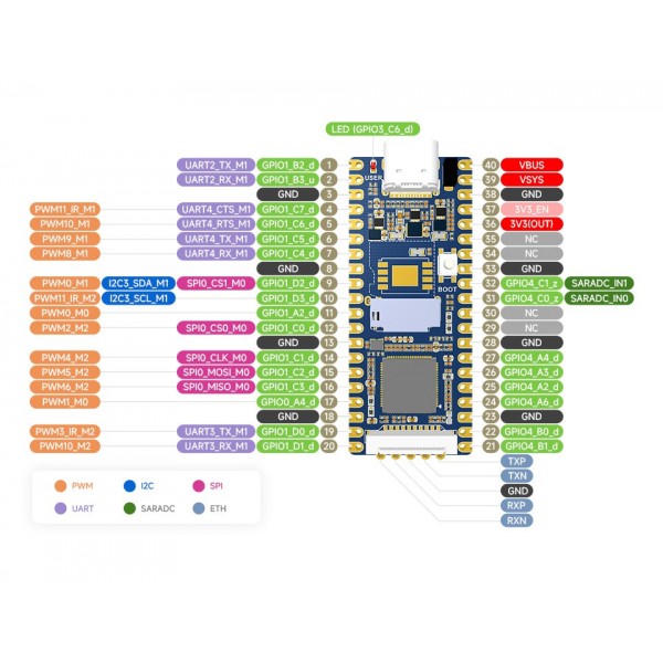 Luckfox Pico M - Linux Development Board - RV1103 - Soldered Headers