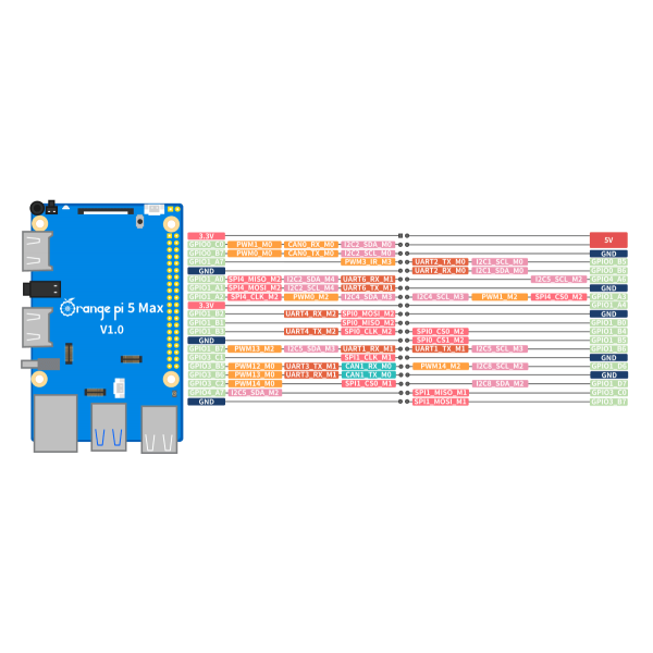 Orange Pi 5 Max - RK3588 - 16GB