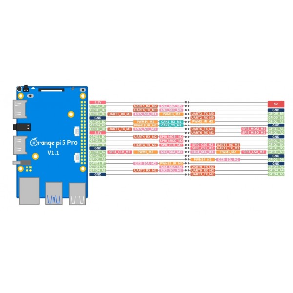 Orange Pi 5 Pro - 4GB