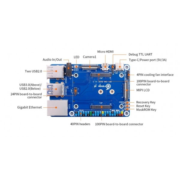Orange Pi CM4 Base Board