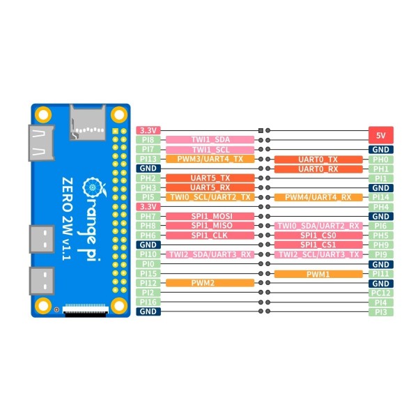 Orange Pi Zero 2W - 1.5GB