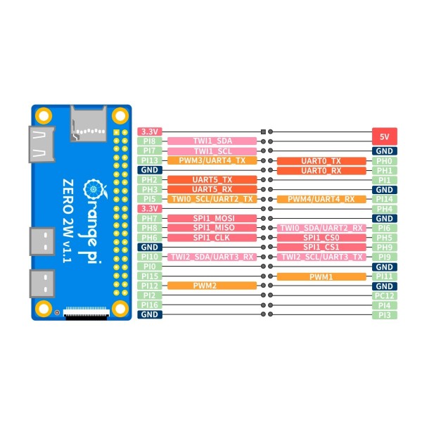 Orange Pi Zero 2W - 2GB