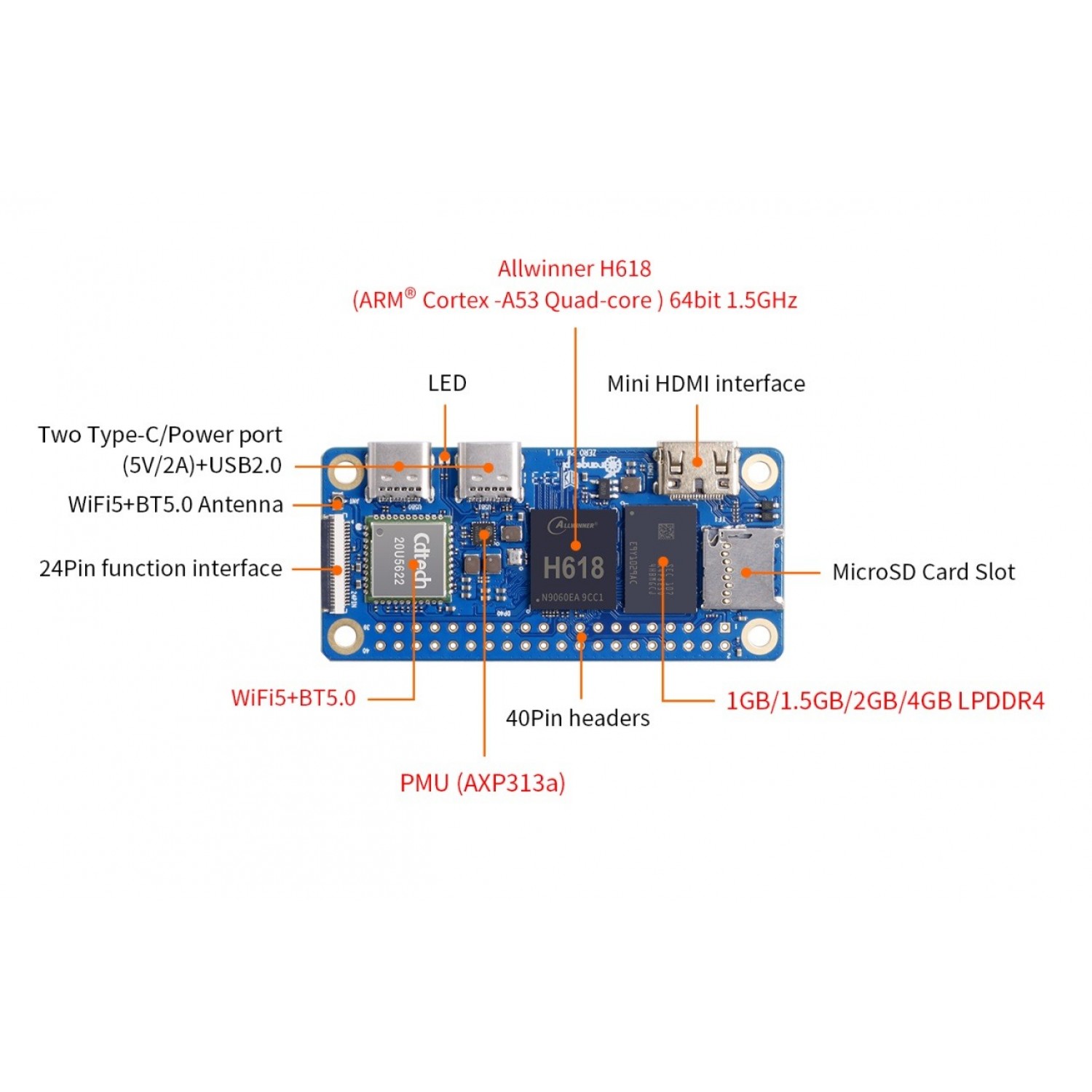 Orange Pi Zero 2W - 2GB - OPZERO2W-2GB