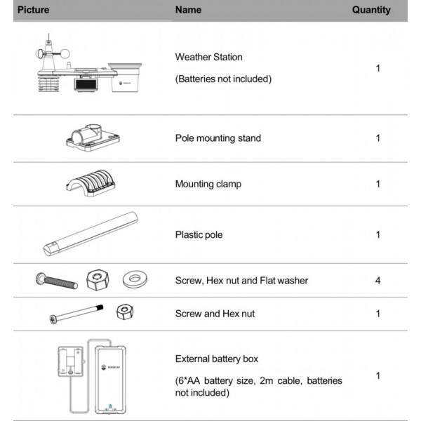 Seeed Studio SenseCAP S2120 - 8-in-1 LoRaWAN Weather Sensor