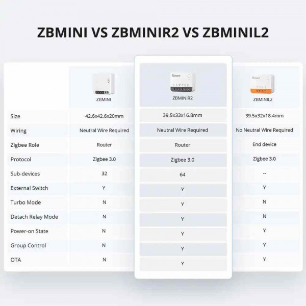 Sonoff ZBMINIR2 - Zigbee Schakelaar