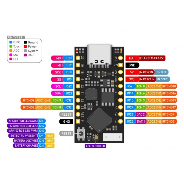 Unexpected Maker TinyPICO V3 - ESP32 Development Board - USB-C