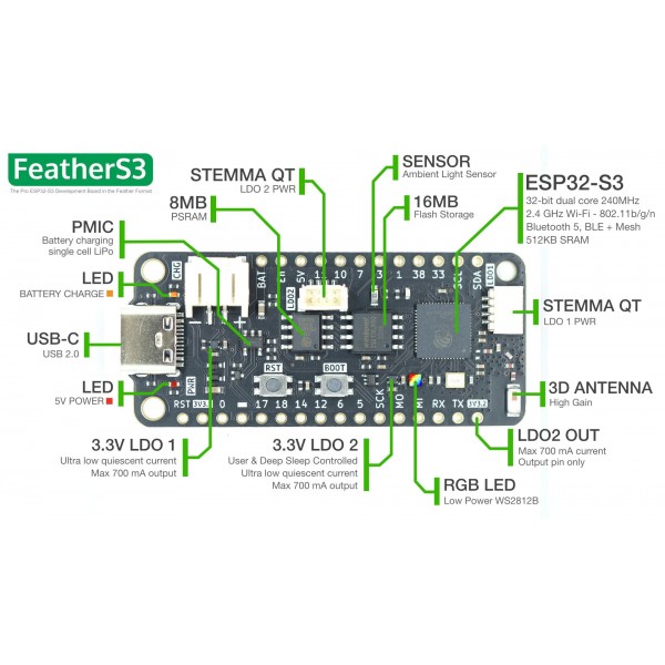Unexpected Maker FeatherS3 - ESP32-S3 Development Board - USB-C - uFL Antenna Connector