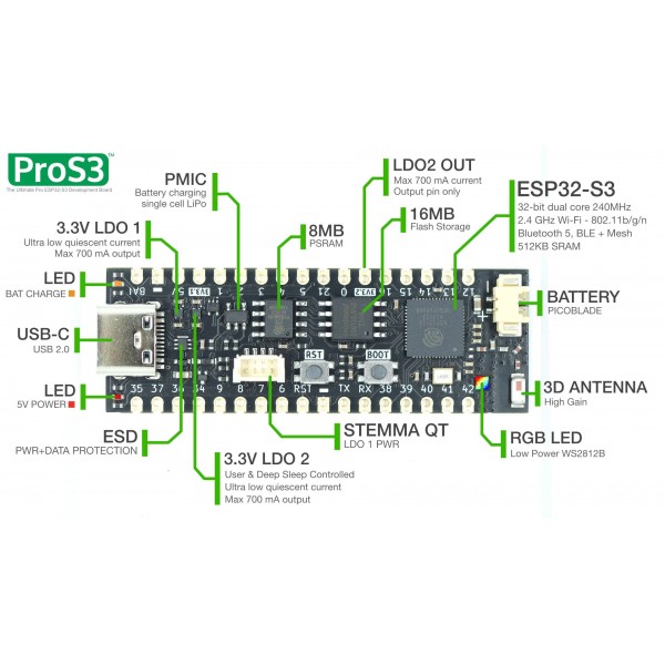 Unexpected Maker ProS3 - ESP32-S3 Development Board - USB-C