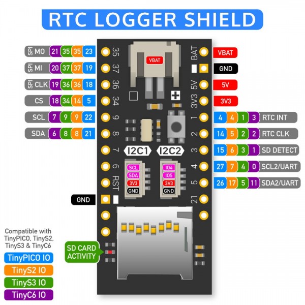 Unexpected Maker RTC Logger Shield