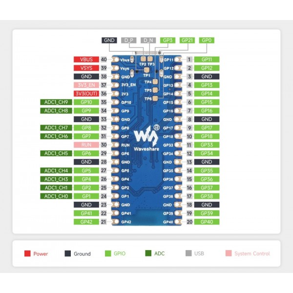 Waveshare ESP32-S3 Pico Development Board - Gesoldeerde Headers