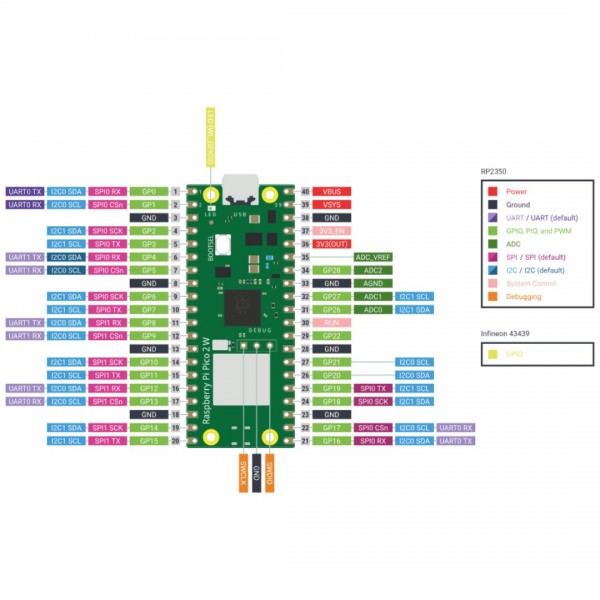 Raspberry Pi Pico 2W - RP2350