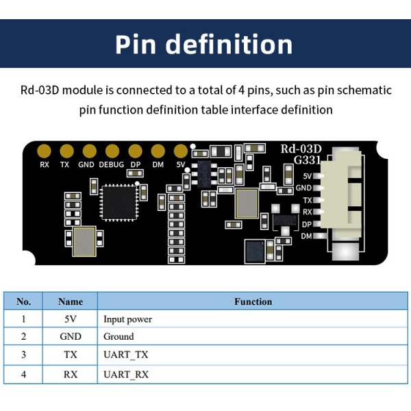 Ai-Thinker Rd-03D 24GHz Radar Sensor Module