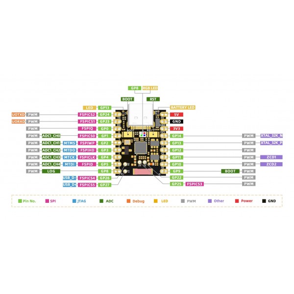 ESP32-H2 SuperMini Development Board