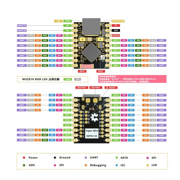 ESP32-S3 SuperMini Development Board - with Solderd Headers