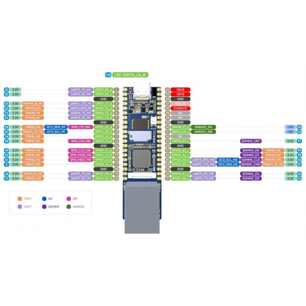 Luckfox Pico Max M - Linux Development Board - RV1106 - 256MB RAM - Soldered Headers