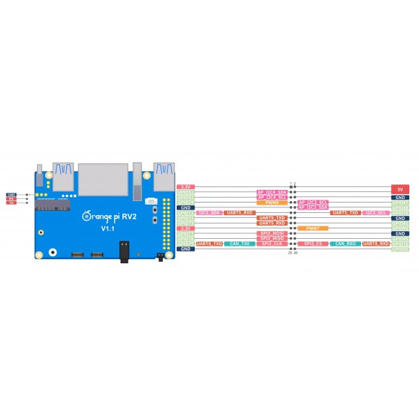 Orange Pi 5 RV2 - 2GB