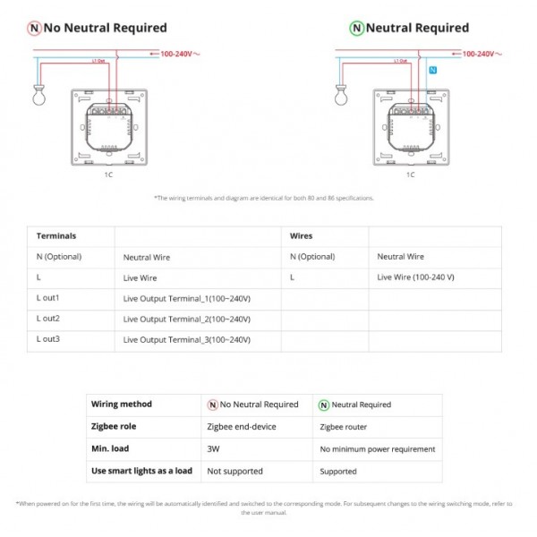 Sonoff ZBM5-2C-80W SwitchMan - Zigbee Switch - 2 Channels - White