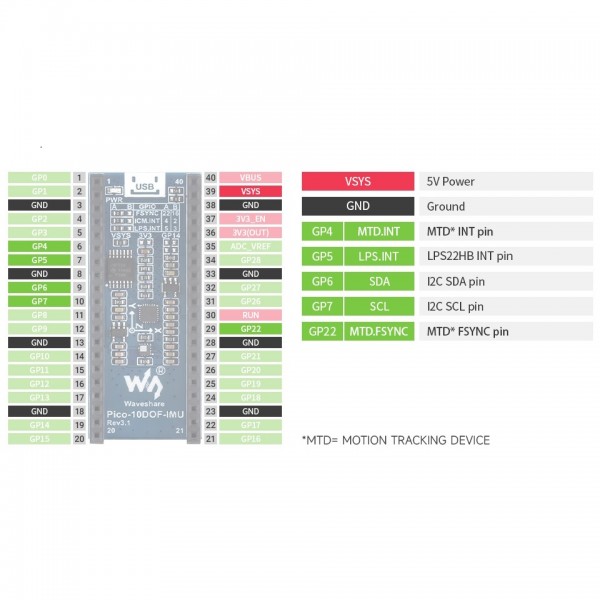 Waveshare 10-DOF IMU Sensor Module for Raspberry Pi Pico - ICM-20948 - LPS22HB