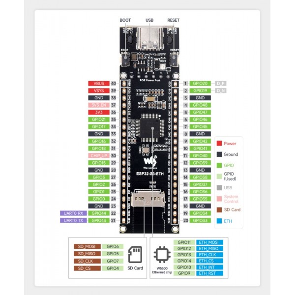 Waveshare ESP32-S3-POE-ETH Ethernet Development Board - Wi-Fi en Bluetooth - met PoE Module