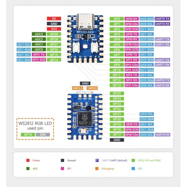 Waveshare RP2350-Zero Mini Development Board