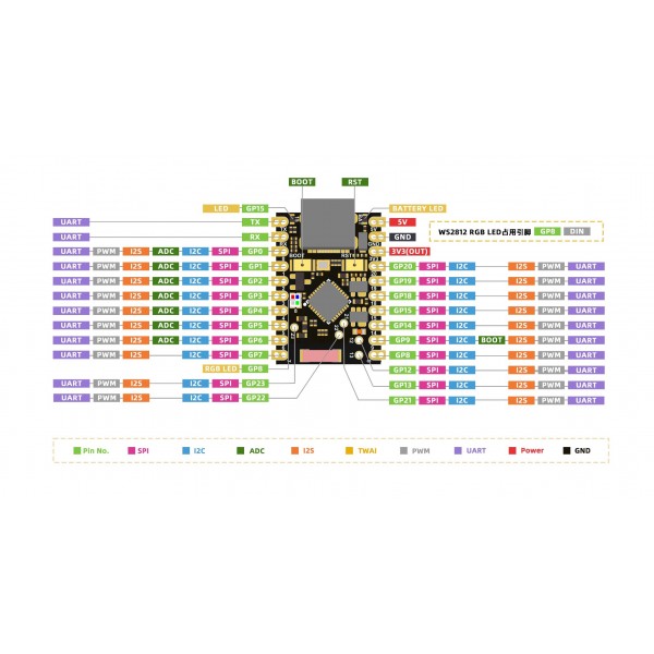 ESP32-C6 SuperMini Development Board
