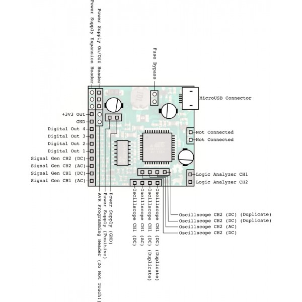 EspoTek Labrador Board