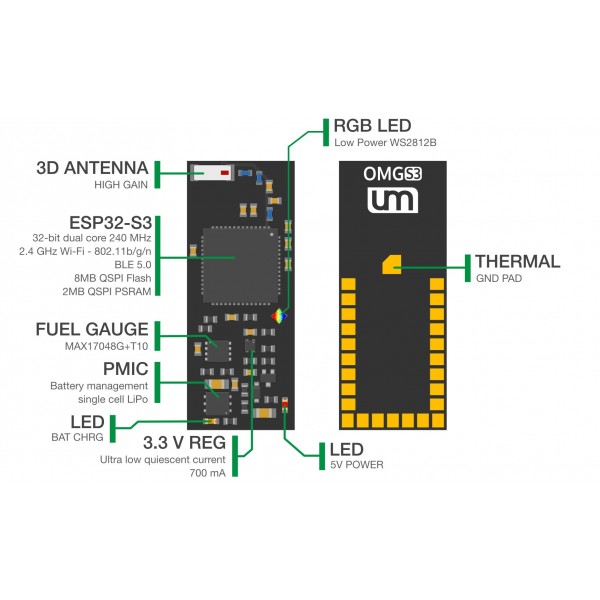 Unexpected Maker OMGS3 - ESP32-S3 Development Board