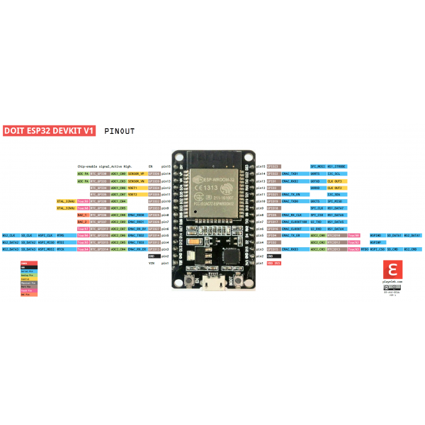 ESP32 Wi-Fi and Bluetooth Board - CP2102