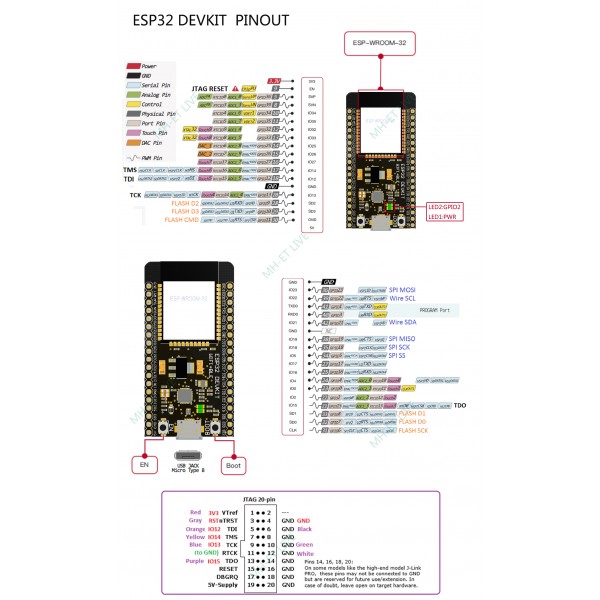 ESP32 WiFi and Bluetooth Board with Separate Headers - CP2104-CH9102F