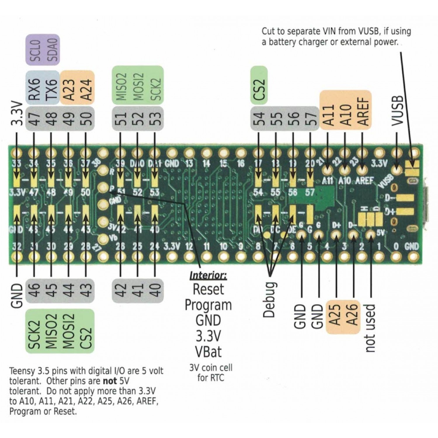 Teensy 3 5 with soldered headers teensy3 5 pins