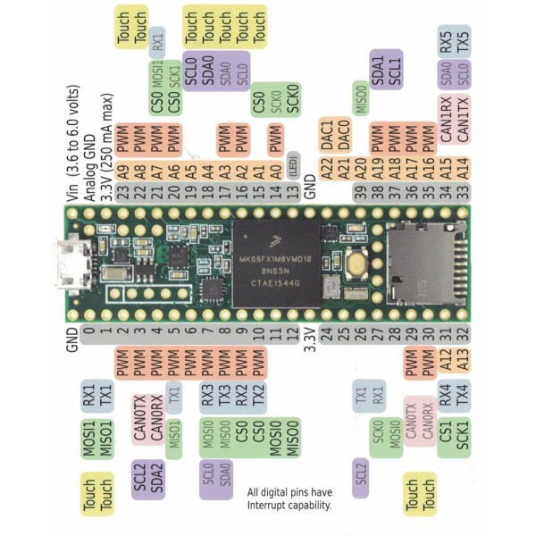 Teensy 3.6 met Gesoldeerde Headers