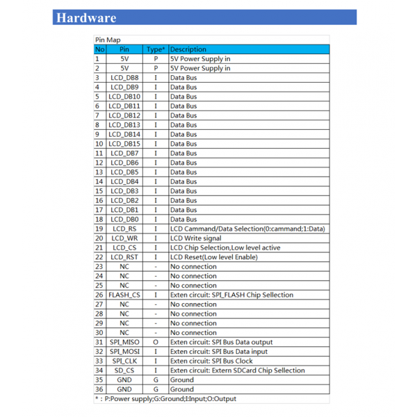 3.5 inch TFT Display 320*480 pixels - Mega-Due Compatible - ILI9486