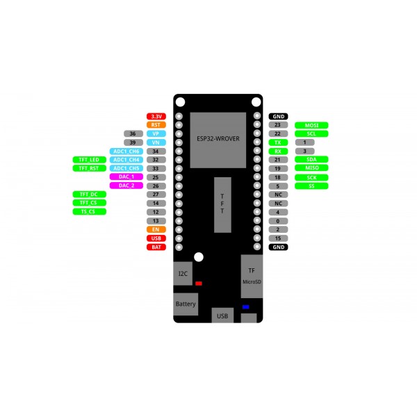 Wemos LOLIN D32 Pro V2 - ESP32 - CH340C - 16MB Flash - 8MB PSRAM