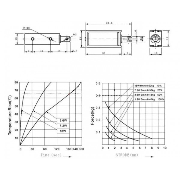 Solenoid Push-Pull 6V 300mA - JF-0530B