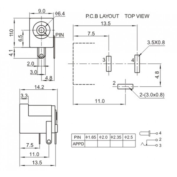 DC Jack plastic 5.5mm - Female