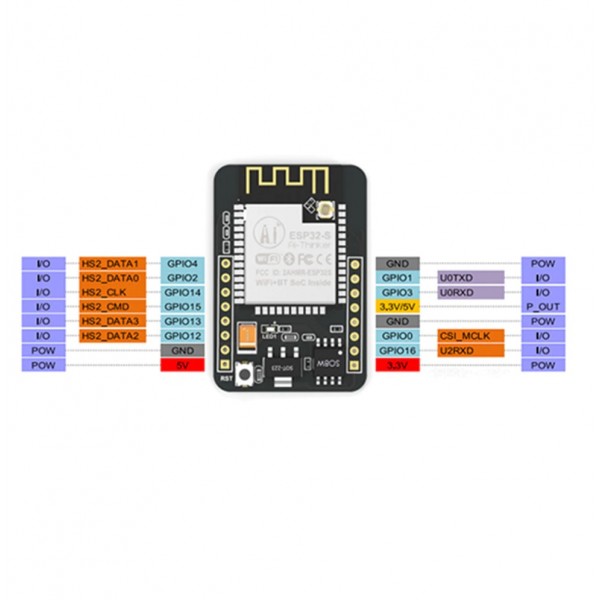 ESP32-CAM - Wi-Fi en Bluetooth Board met OV2640 Camera