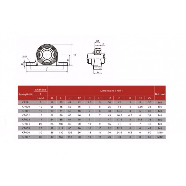 KP08 Bearing Axis Mount