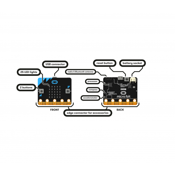 BBC Micro:bit - Mini Computer