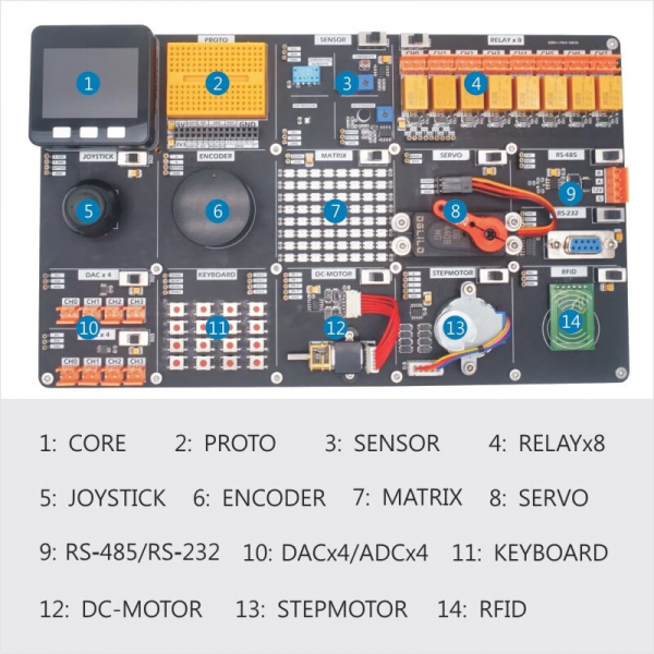 M5Stack Universal IOT Experiment Kit