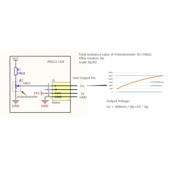 M5Stack Angle Unit