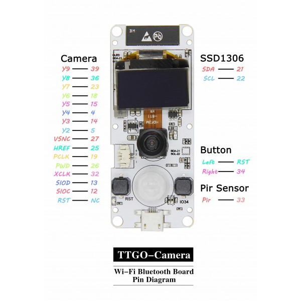 LilyGO TTGO T-Camera ESP32-WROVER - Fisheye