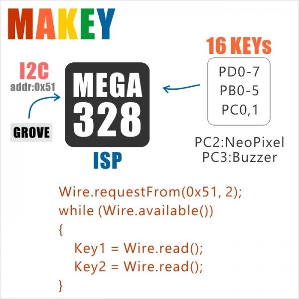M5Stack Makey Unit - Capacitive Touch Module