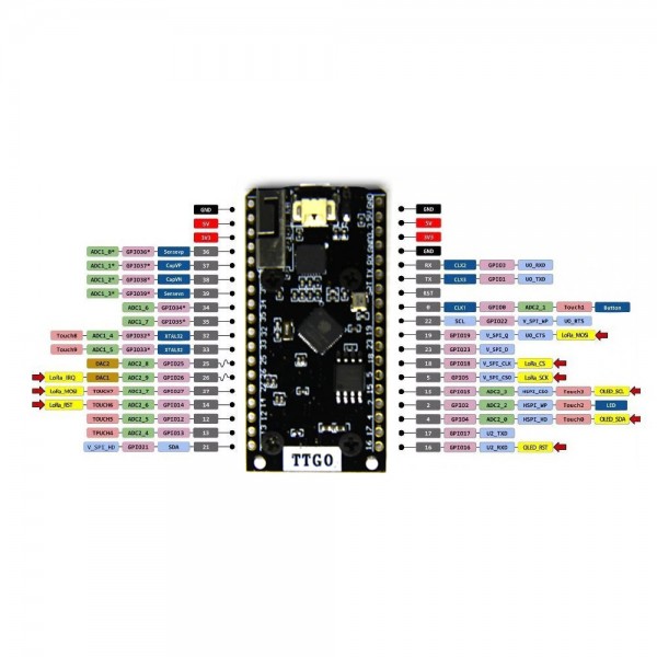 LilyGO TTGO LoRa32 868MHz ESP32