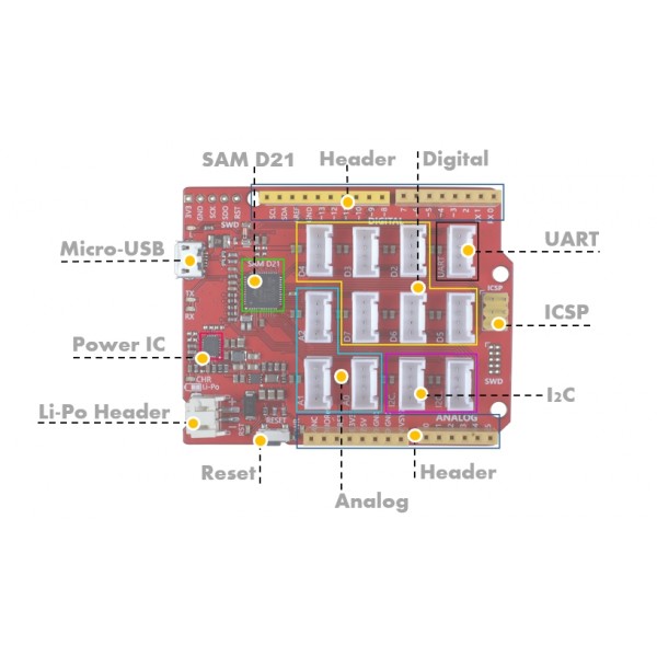 Seeed Studio Seeeduino Lotus Cortex-M0+ - SAMD21