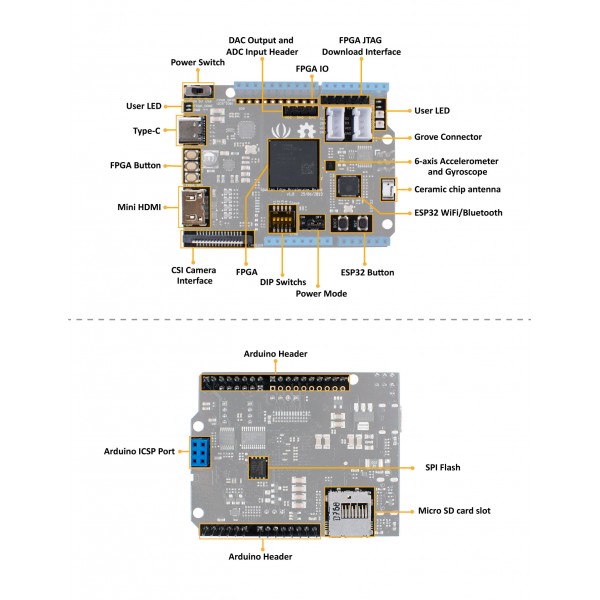 Seeed Studio Spartan Edge Accelerator Board - FPGA - ESP32