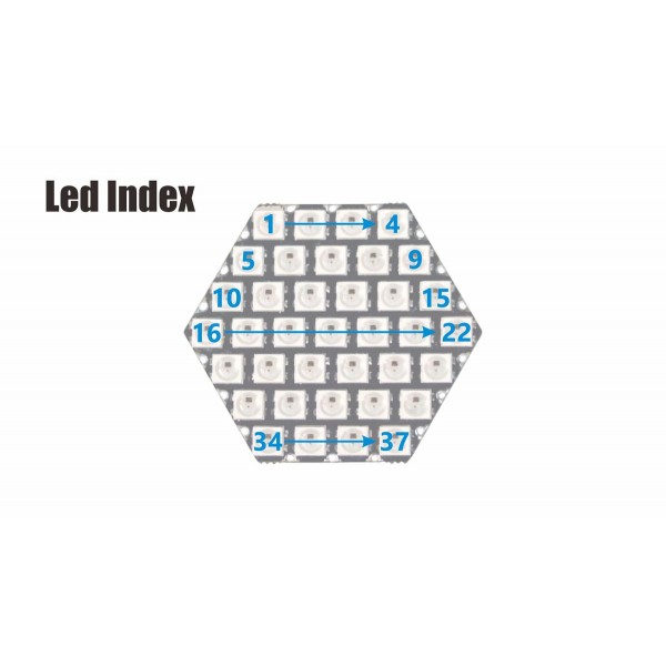 M5Stack HEX Unit - RGB LED Board