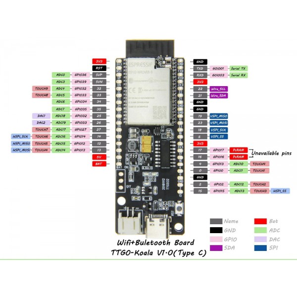 LilyGO TTGO T-Koala ESP32-WROVER