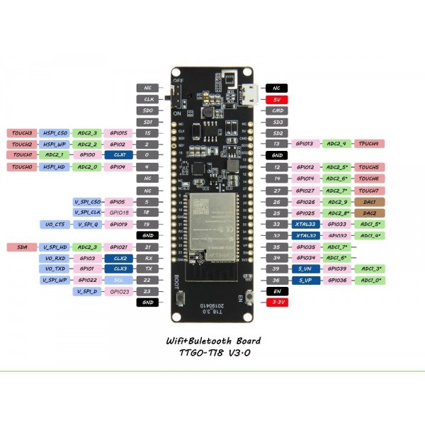 LilyGO TTGO T-Energy ESP32-WROVER - met 18650 Batterijhouder